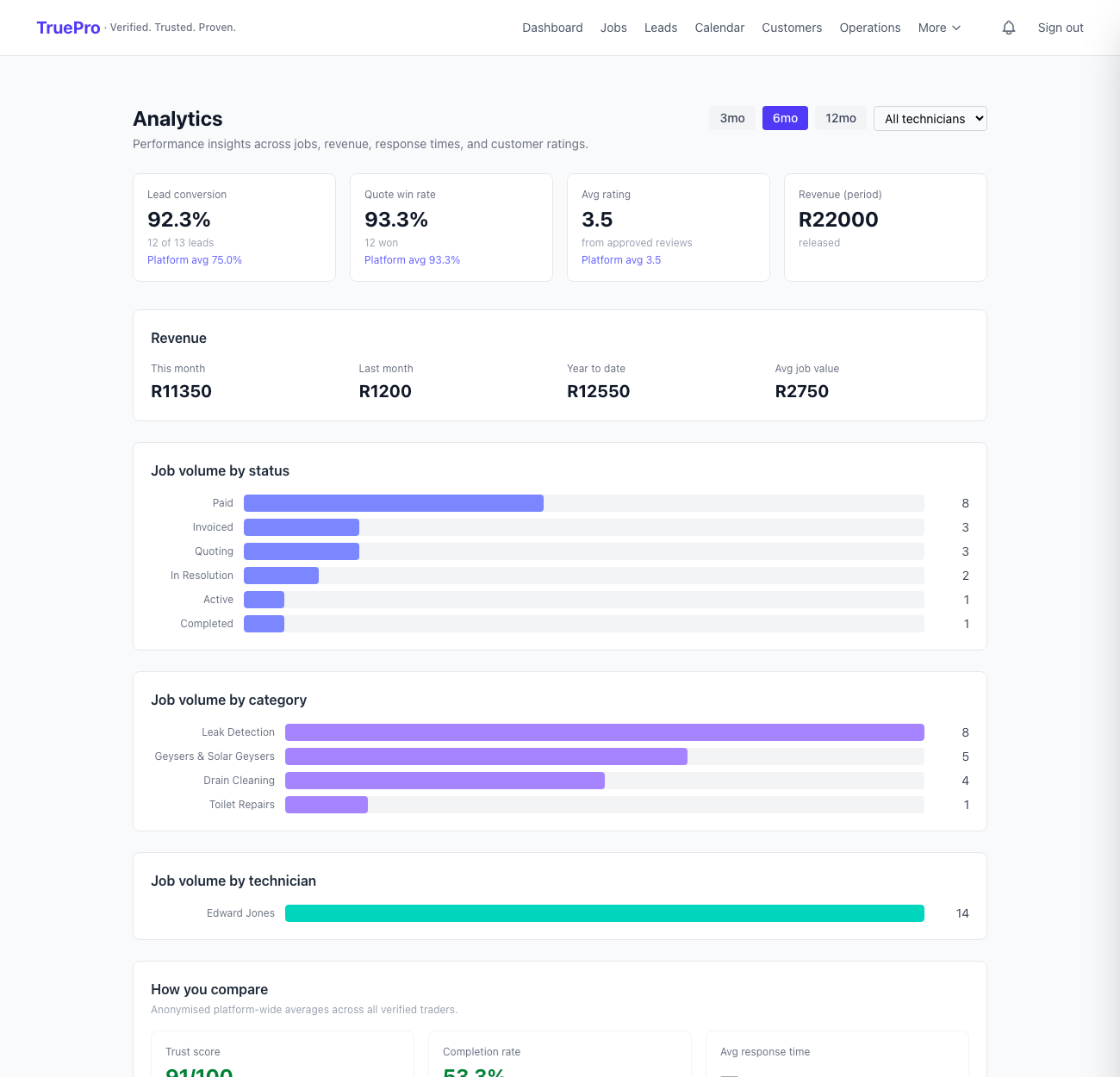 Business Analytics screenshot