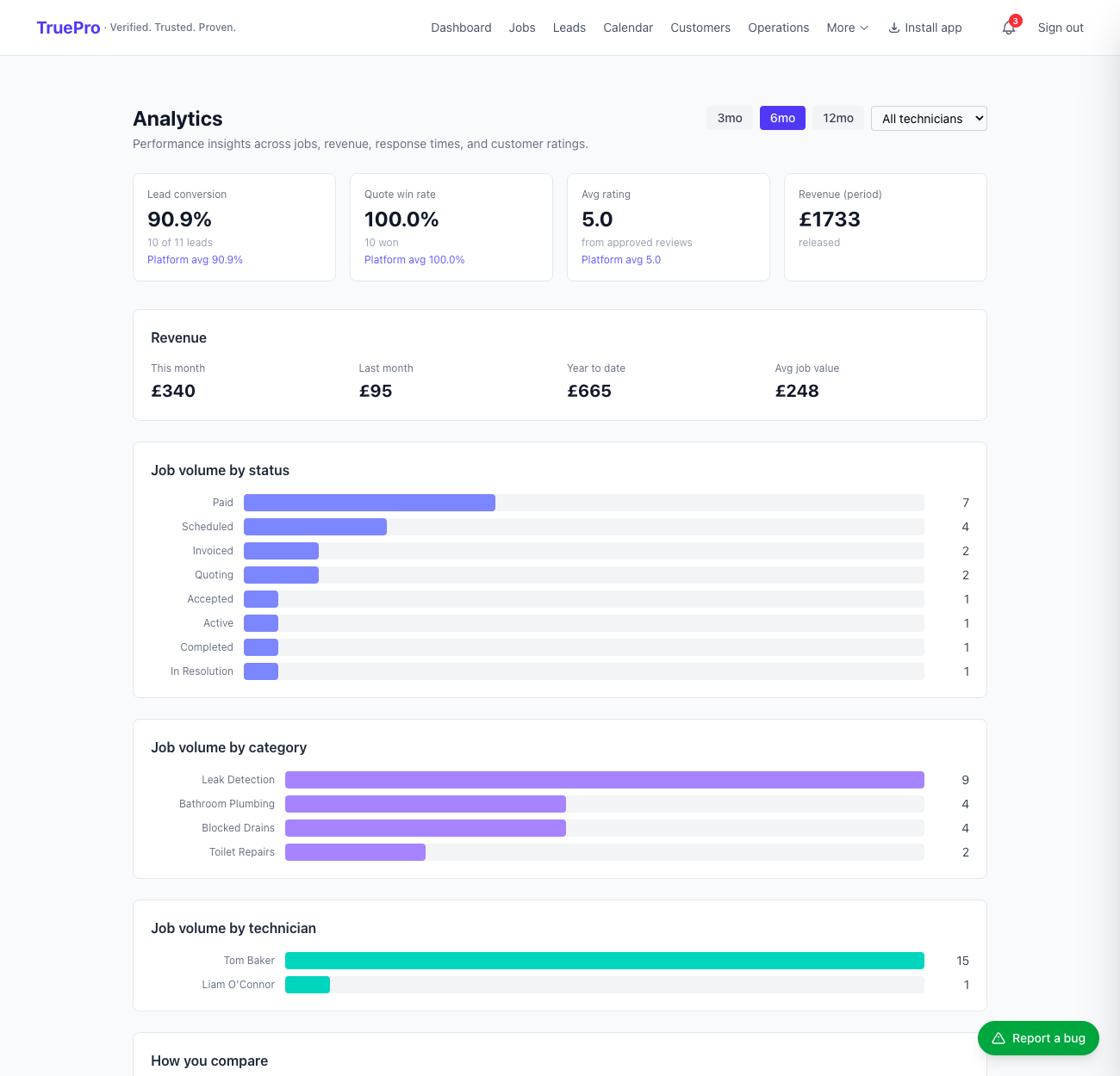 Business Analytics screenshot
