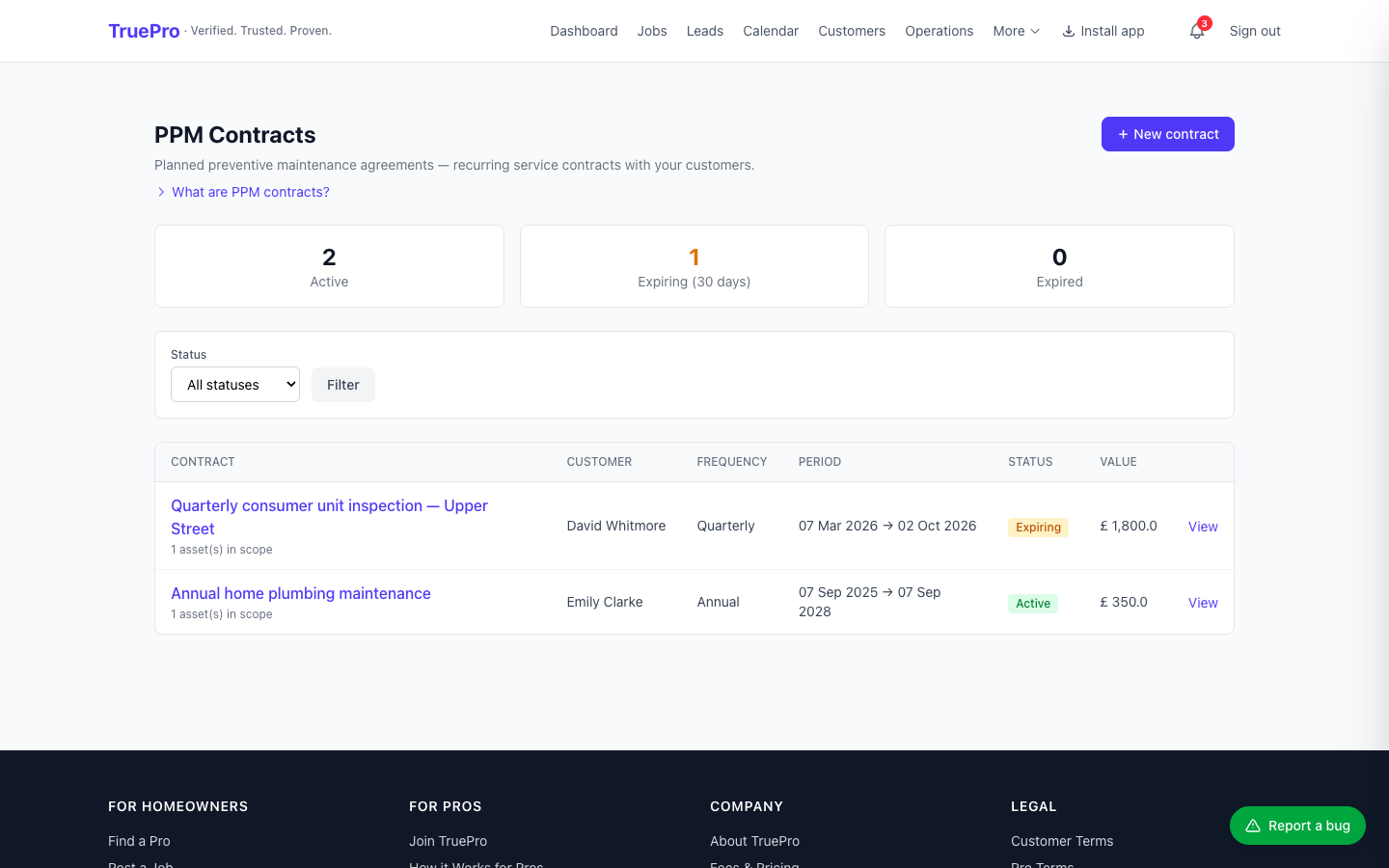 Maintenance Contract (PPM) Management screenshot